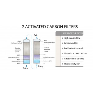 LifeEnergy Water - Best alkaline water ionizer for home - ph 3.5/10.5 for Alkaline & Acidic Water - Up to -900mV ORP