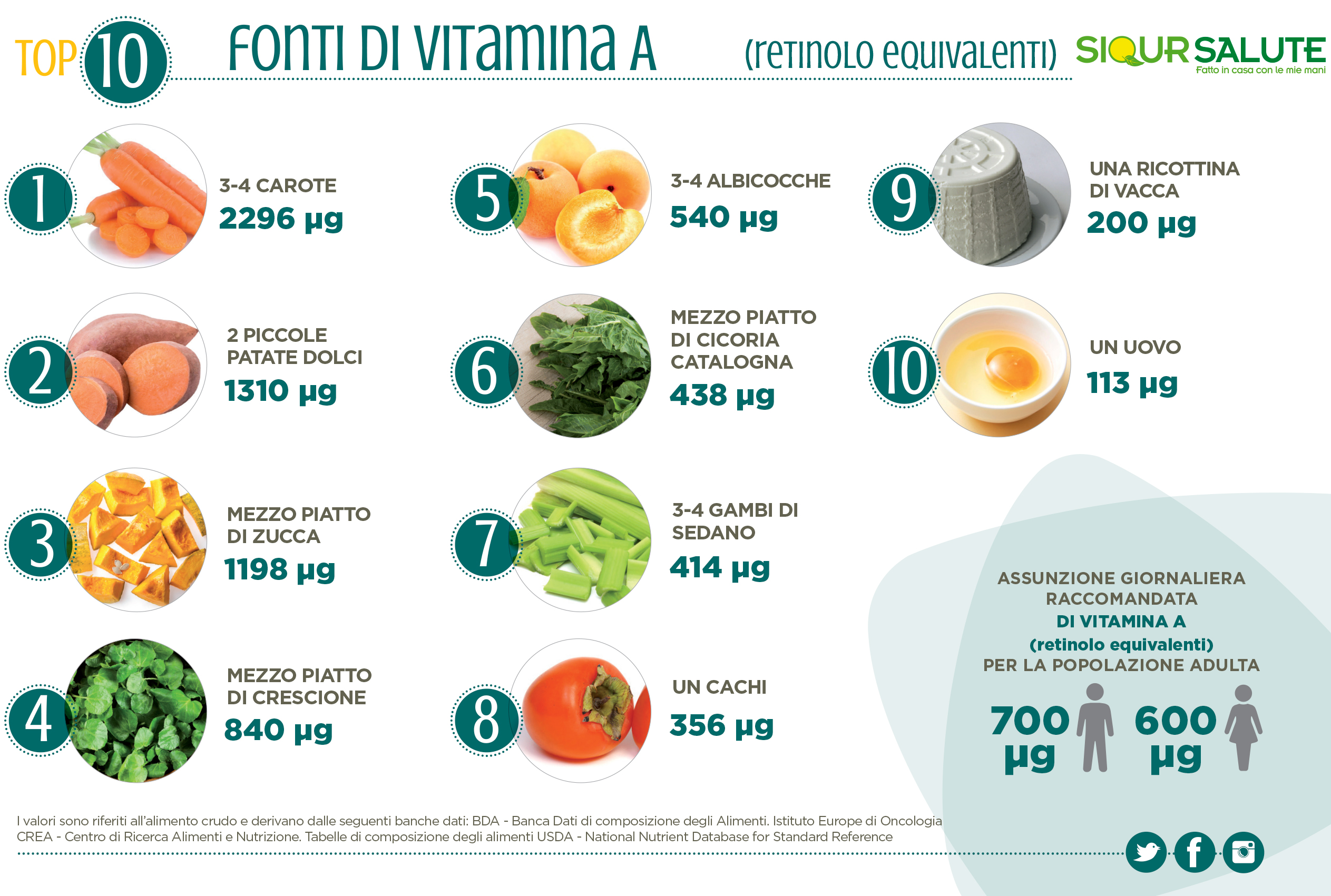 Vitamia A top 10