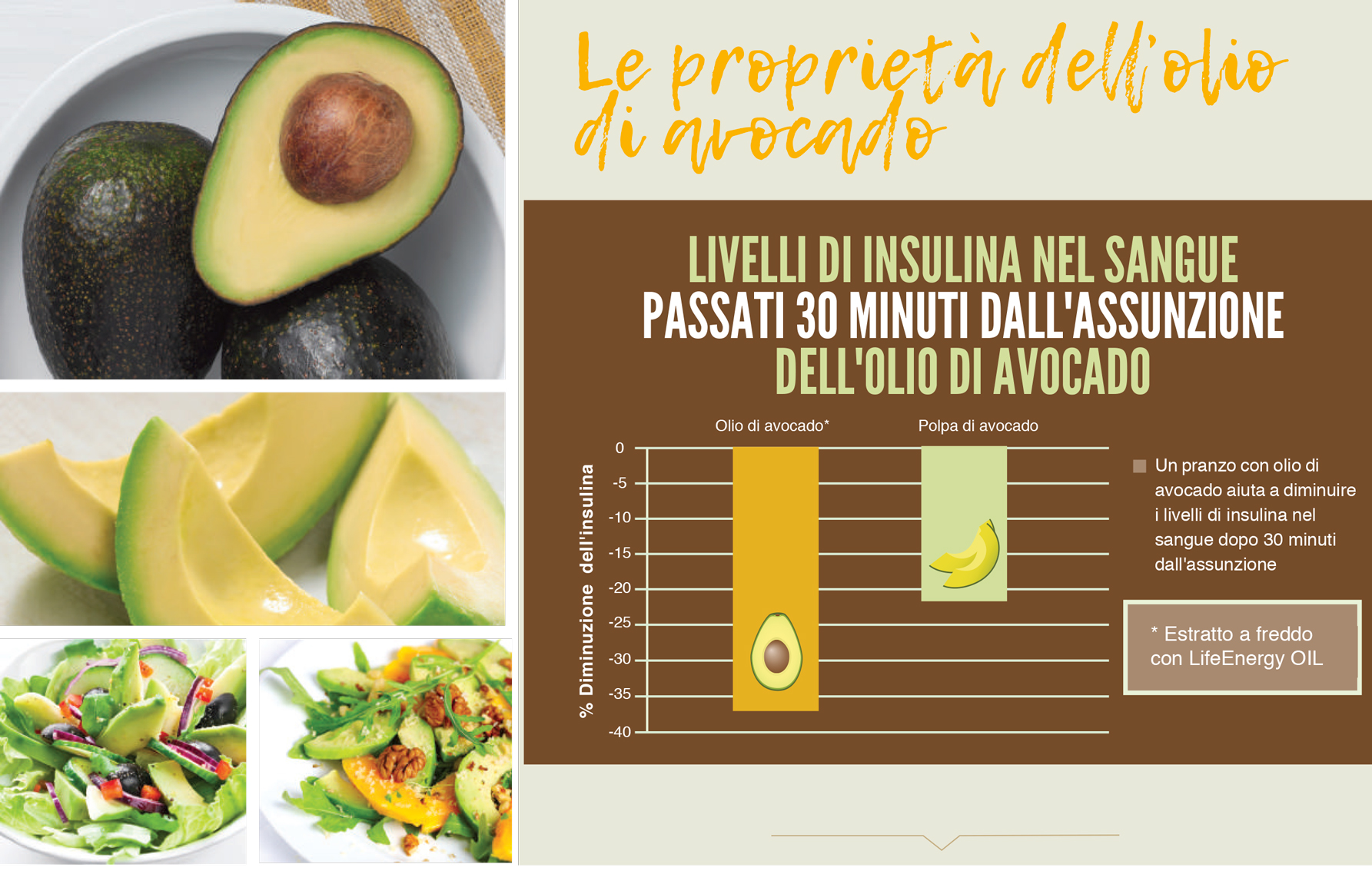 proprietà avocado