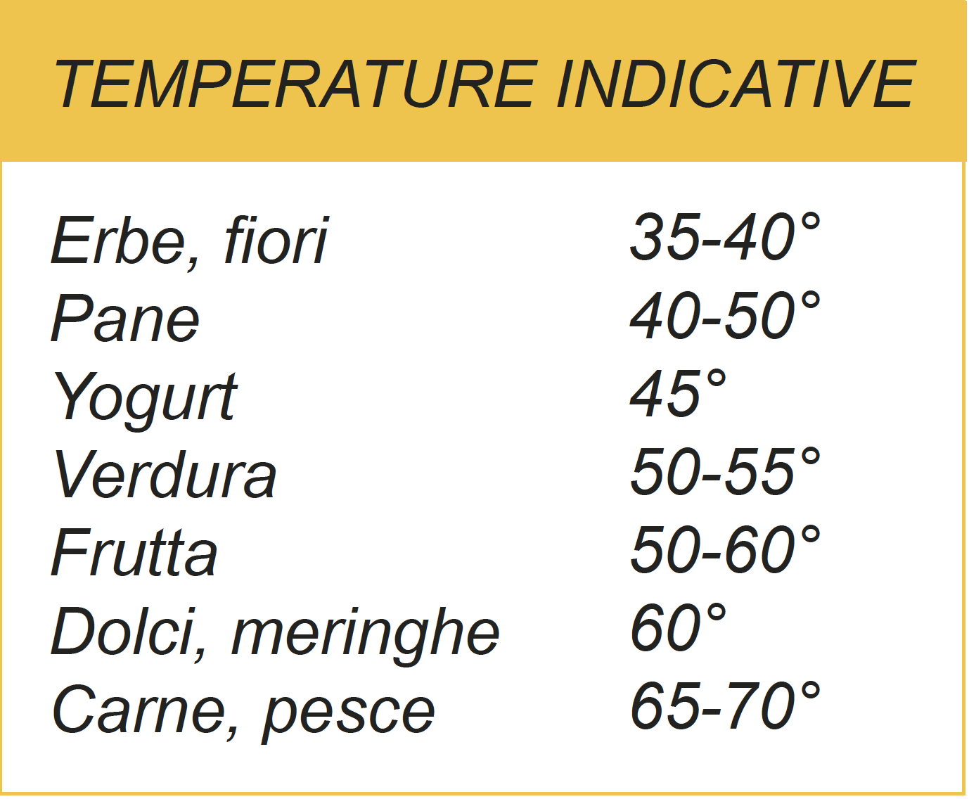 Temperature di essiccazione