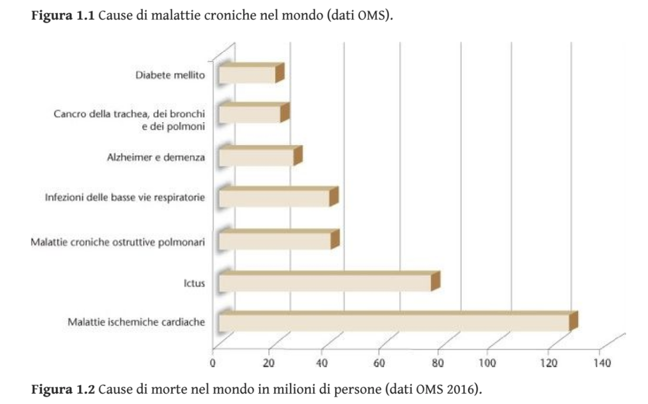 malattie nel mondo