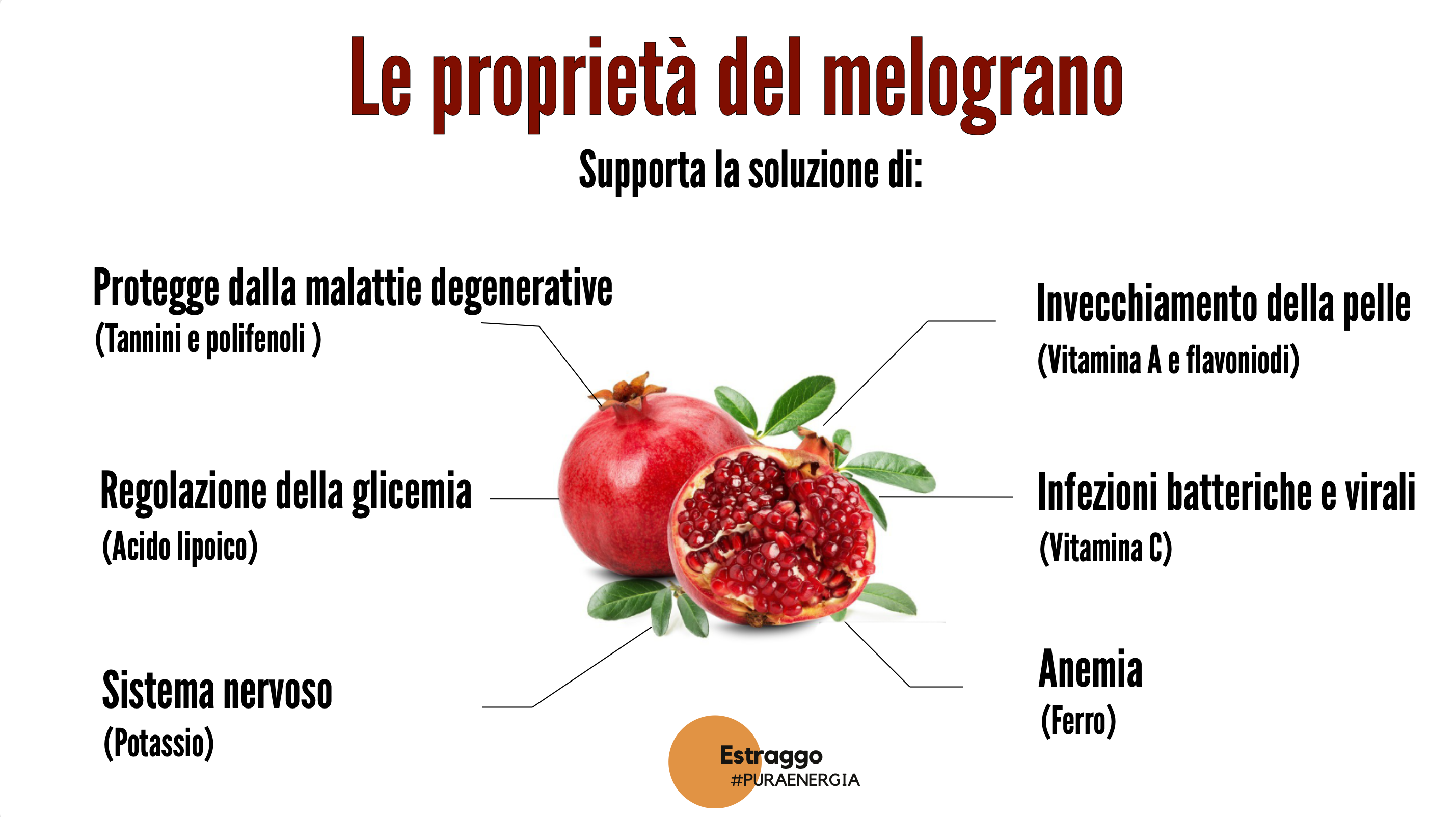 Proprietà del melograno