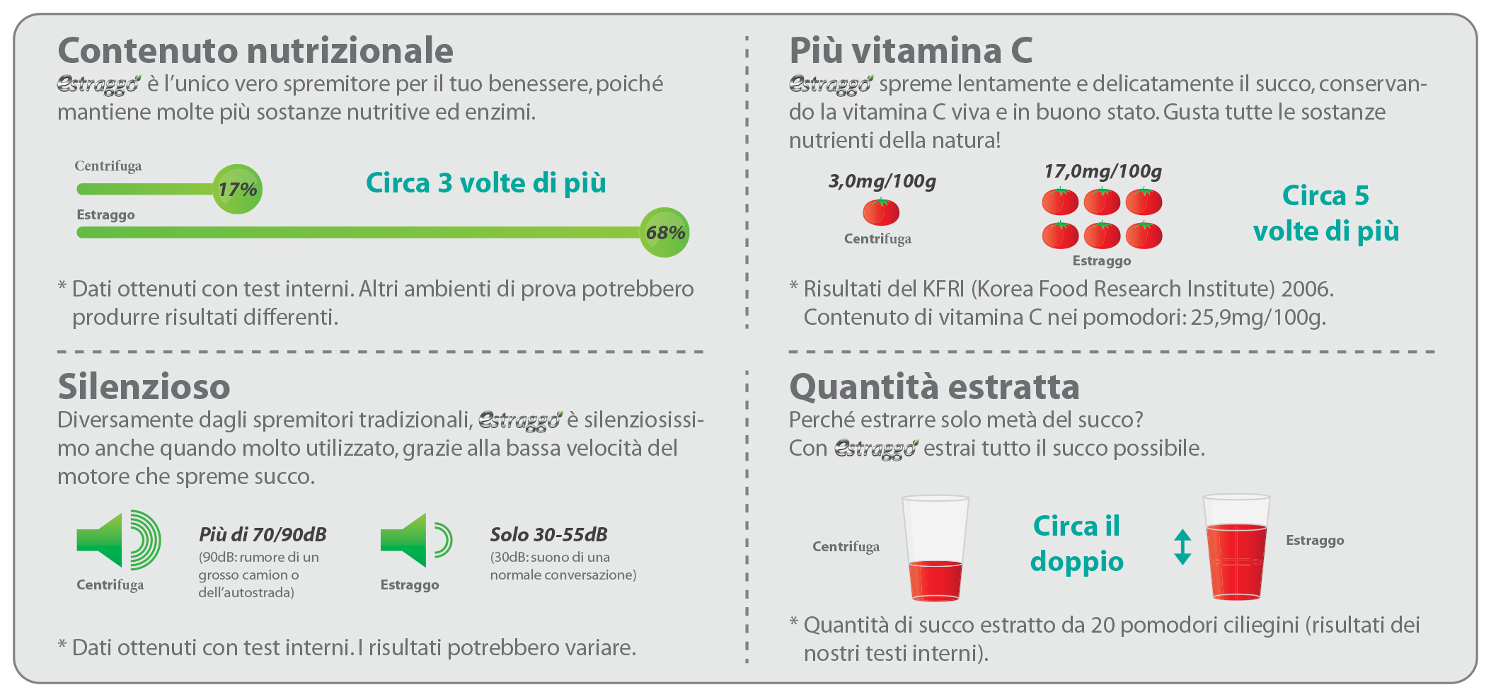 Estratto vs centrifuga