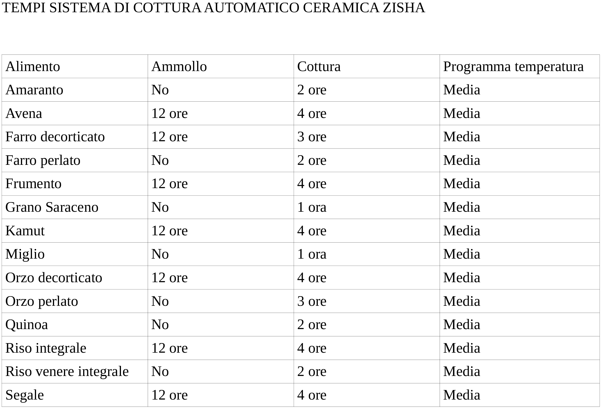 tabella tempi