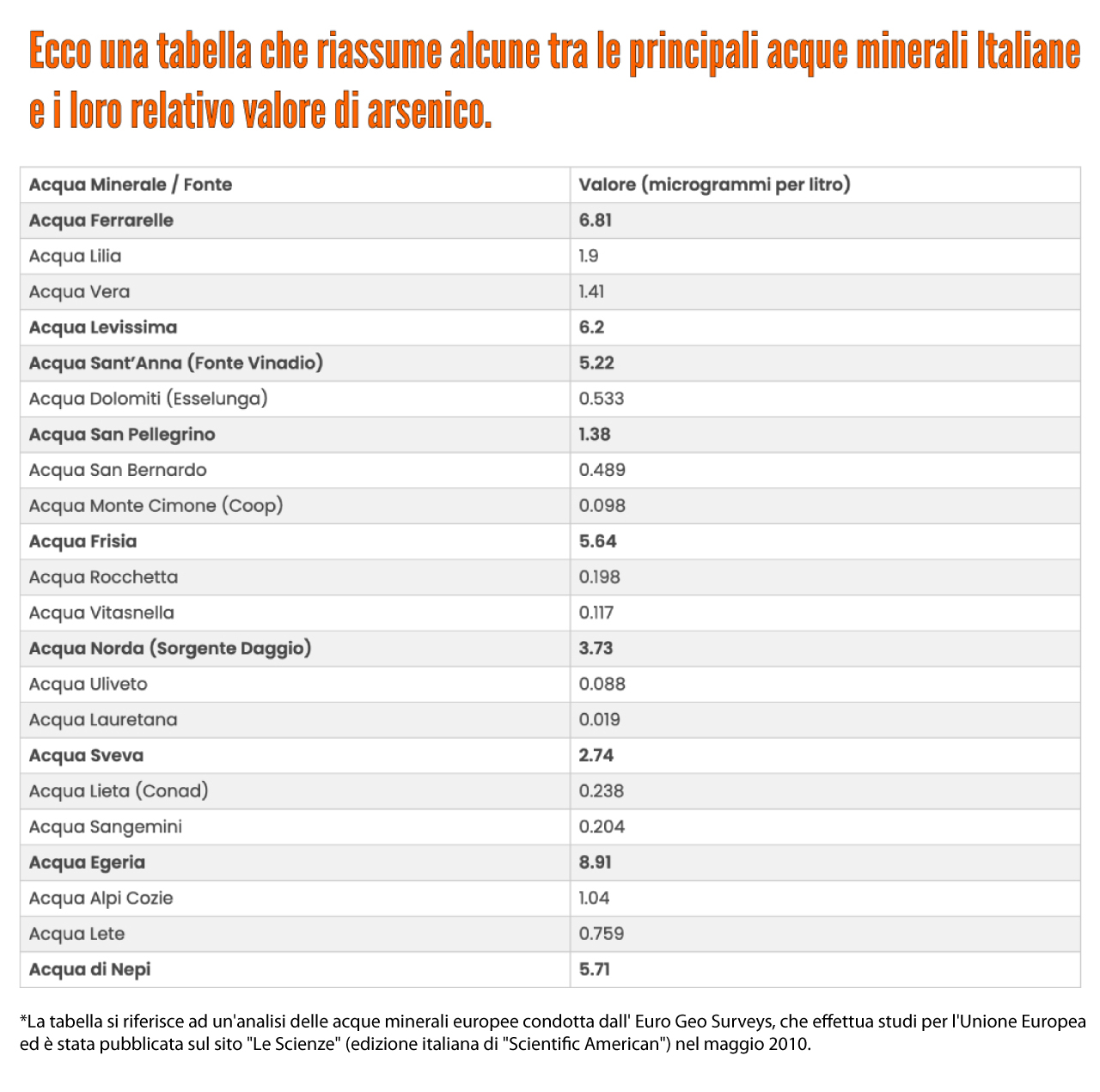 contenuto di arsenico nell'acqua minerale