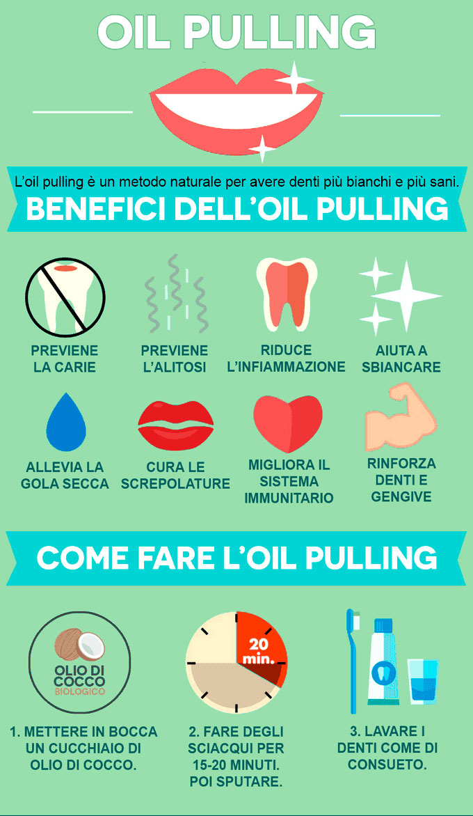 i benefici dell'oil pulling