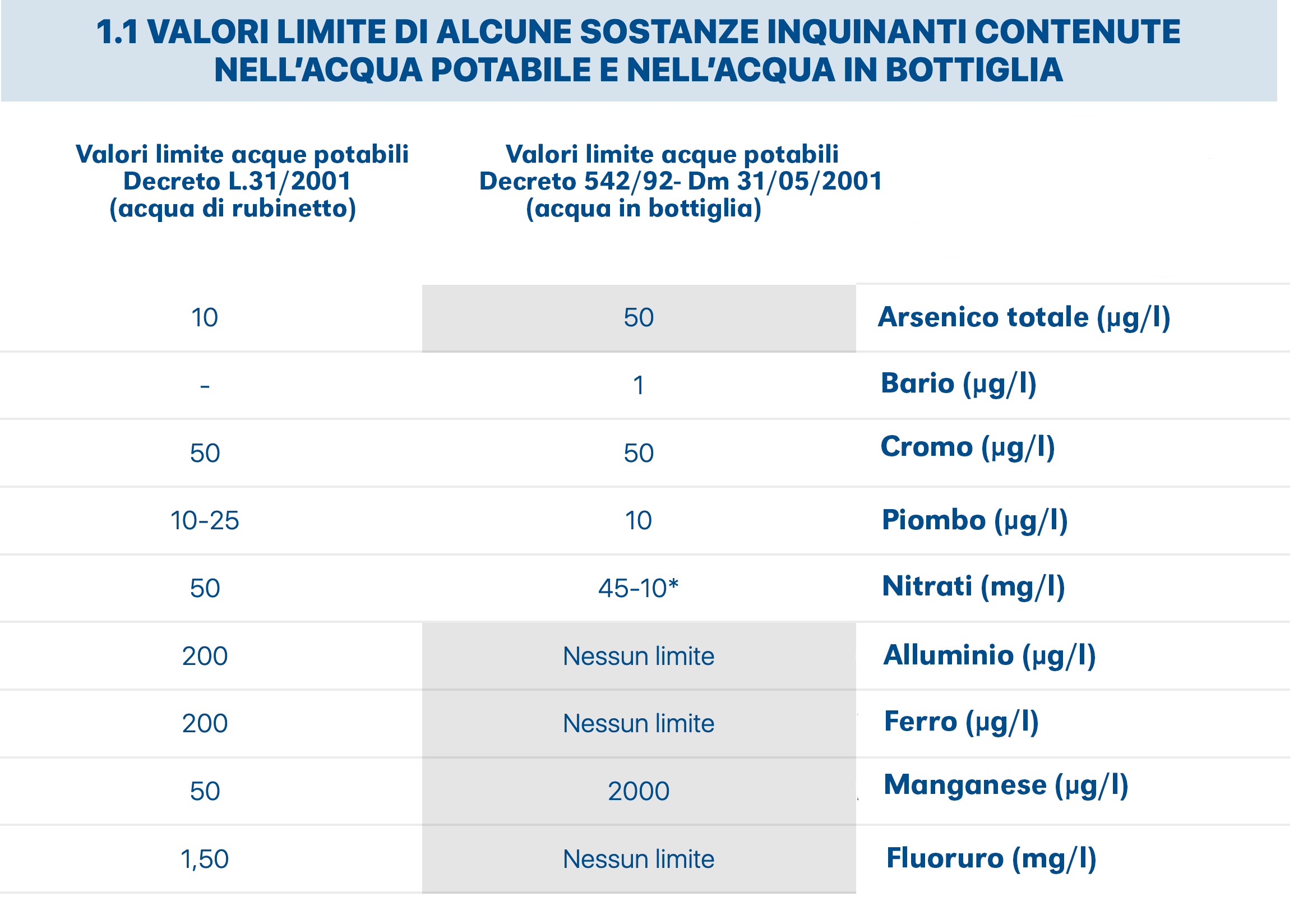 confronto limiti acqua rubinetto e bottiglia