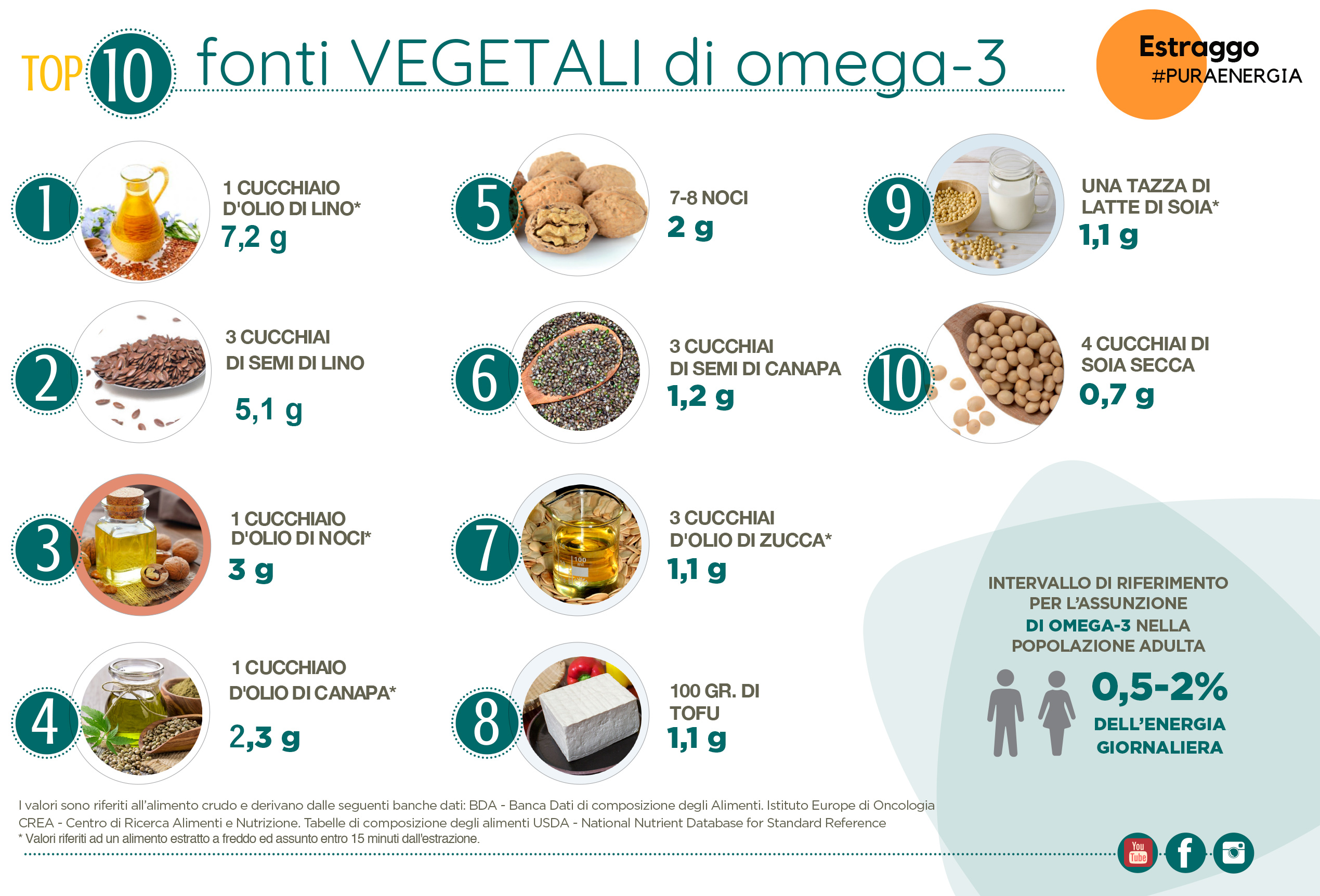 top 10 fonti di omega-3
