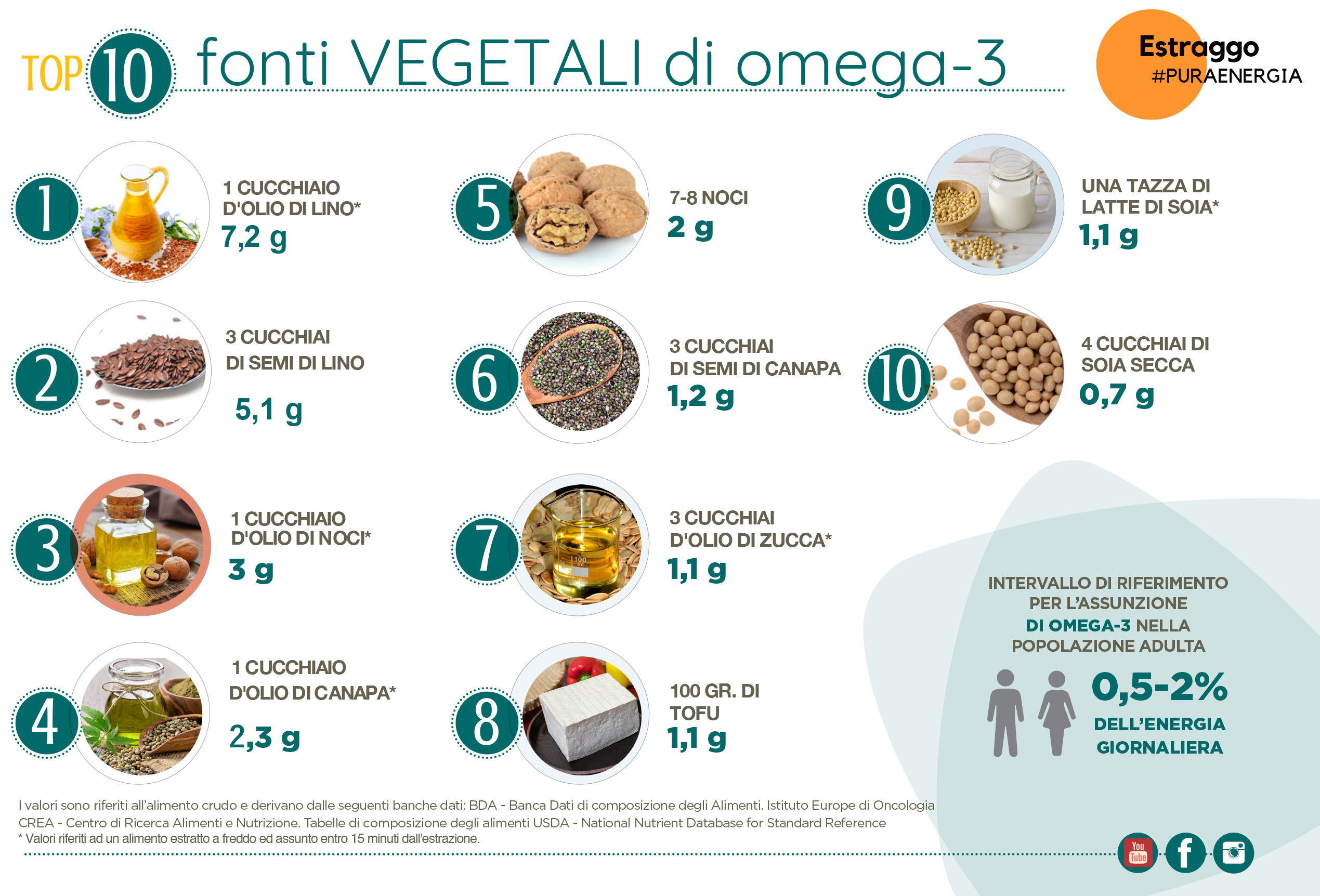 fonti vegetali omega 3