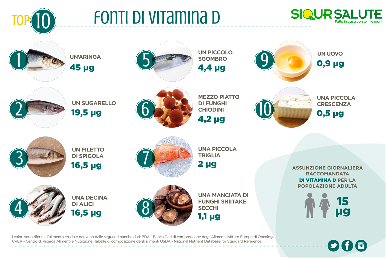 Top alimenti vitamina D