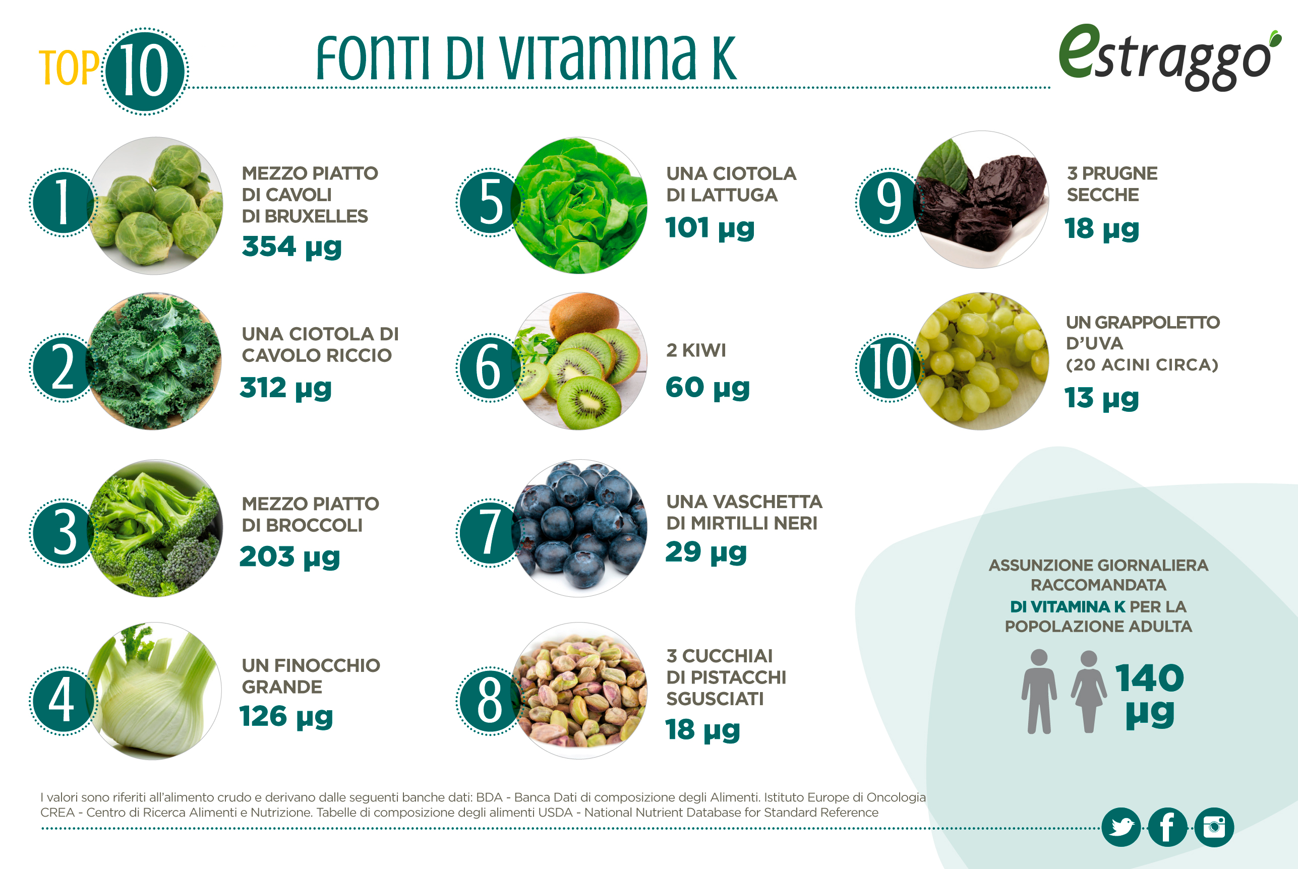 Top fonti vitamina K