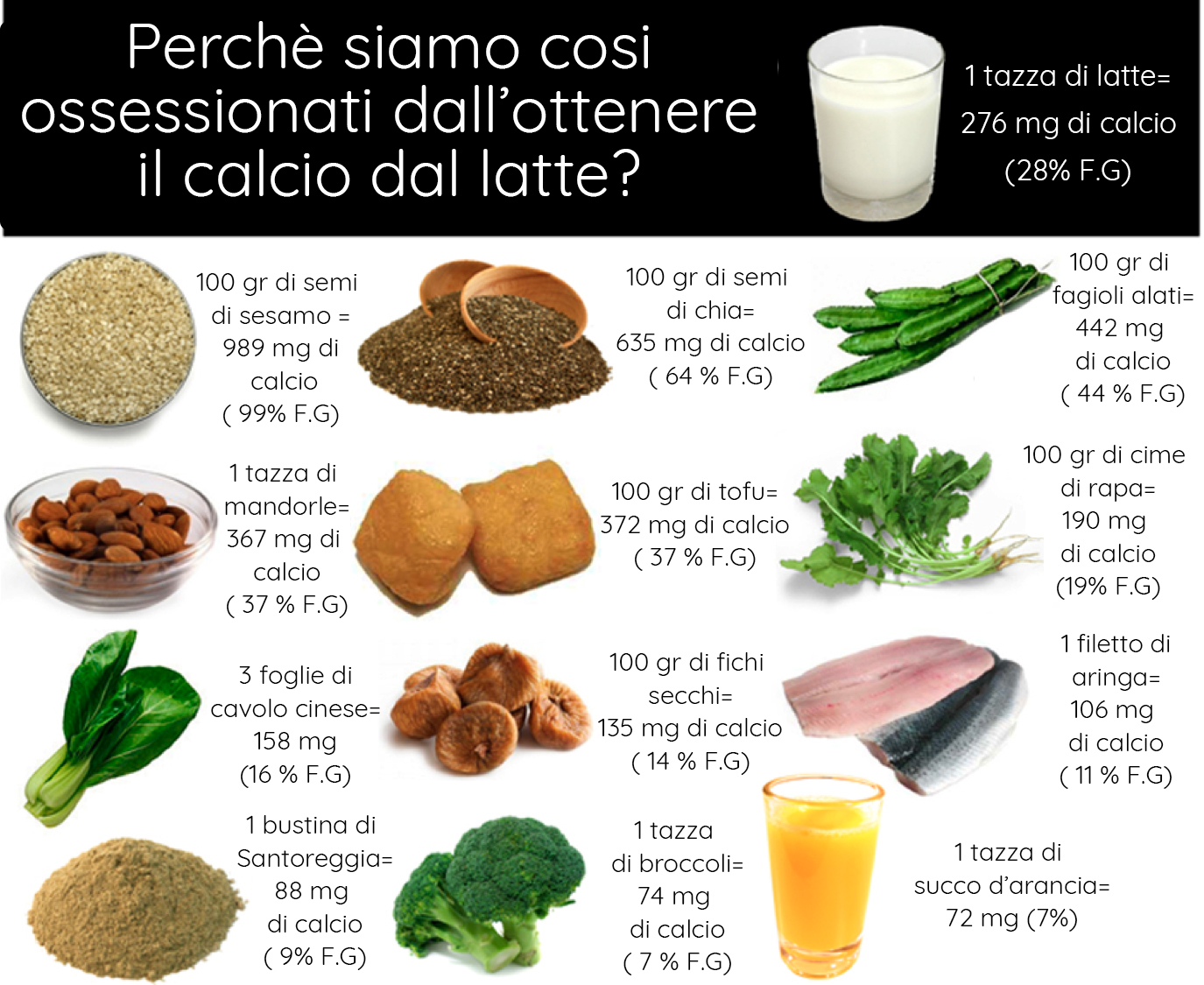 alimenti ricchi di calcio