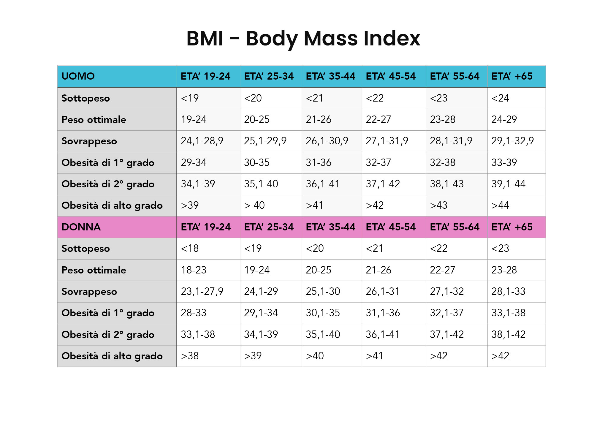 Tabella-BMI