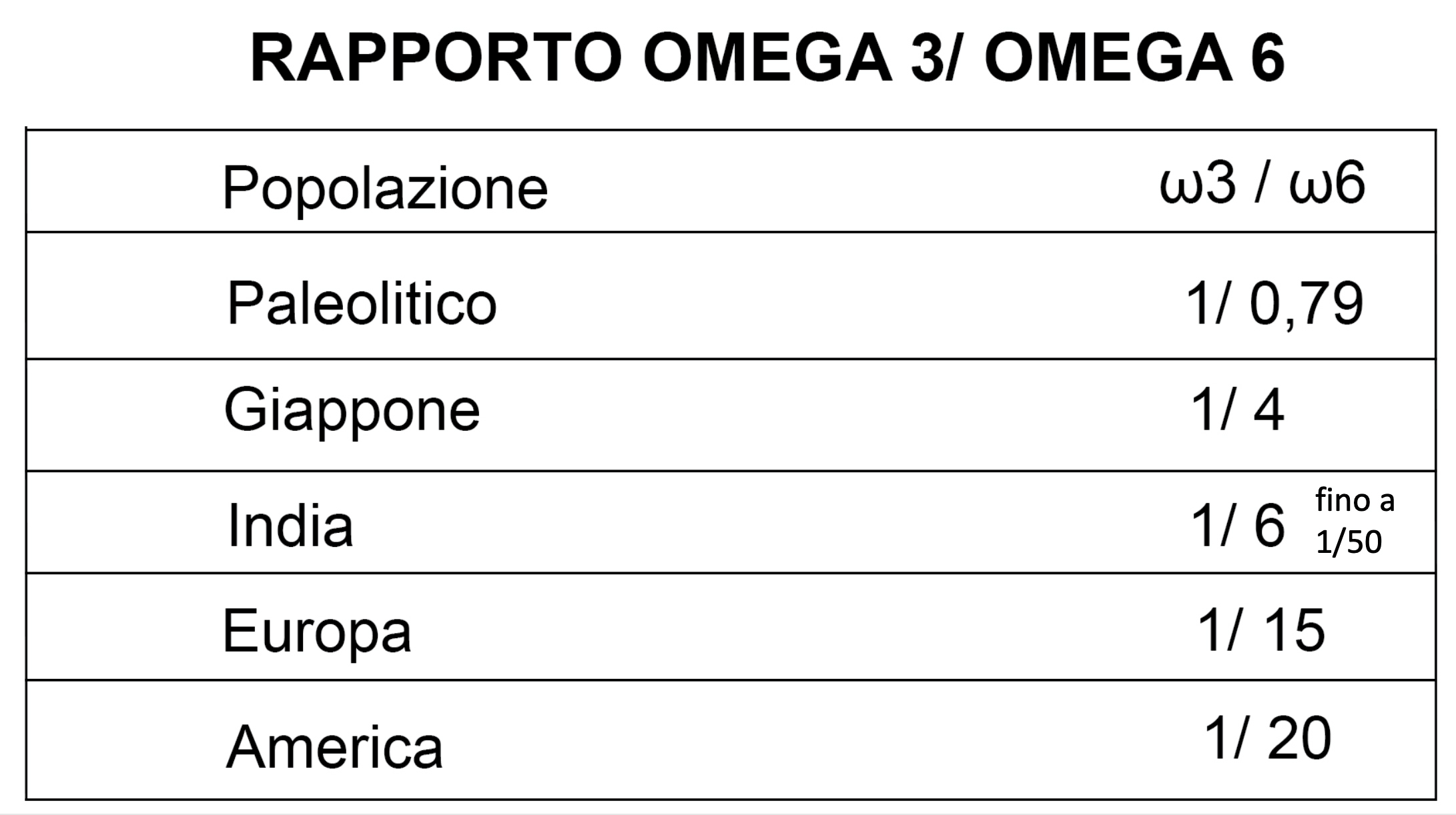 rapporto-omega