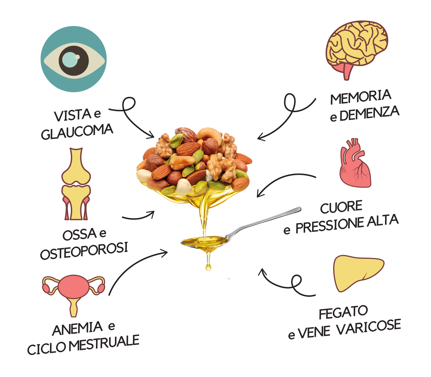 semi-oleosi
