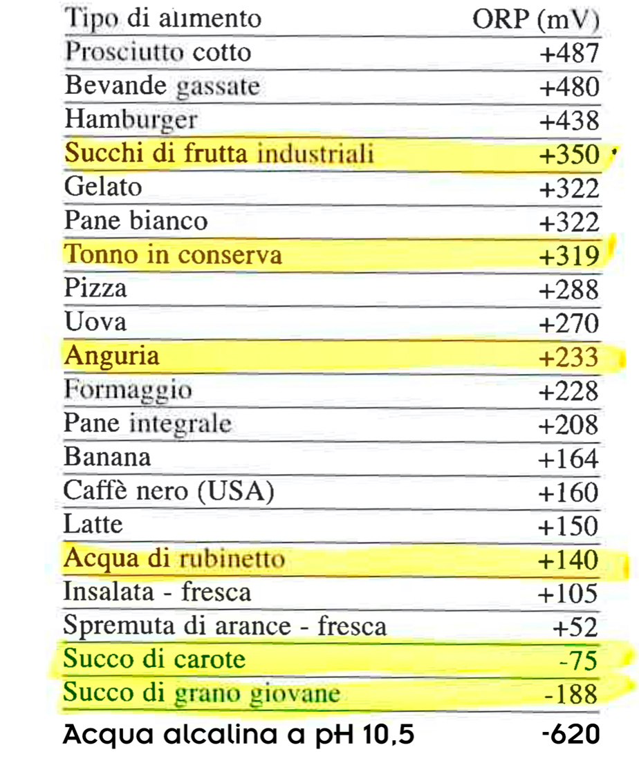 Acqua alcalina ionizzata: benefici, utilizzo e controindicazioni 