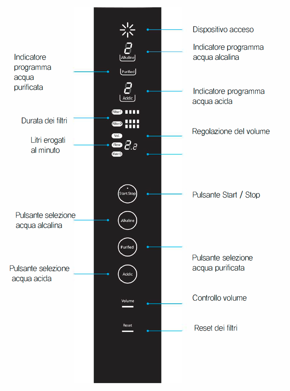 display dello ionizzatore d'acqua al miglior prezzo estraggo