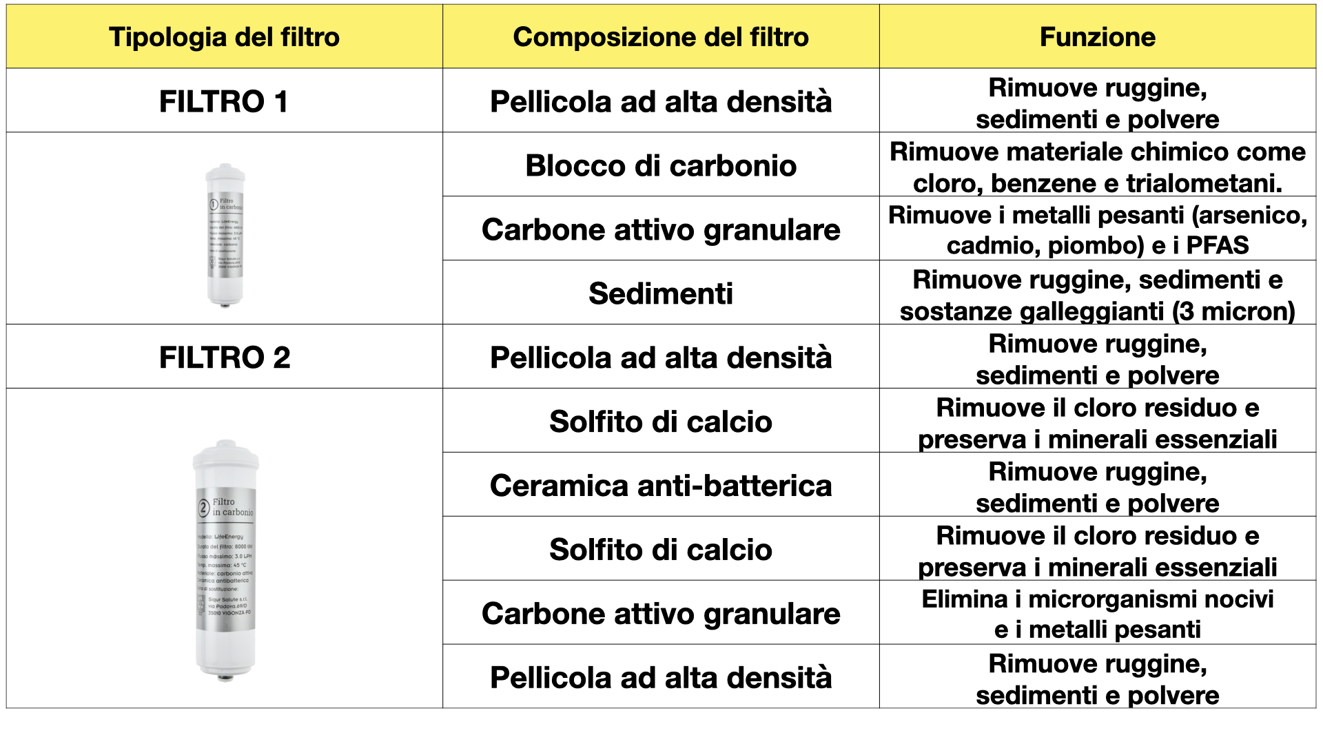 %E2%80%8Efiltri%20composizione-%E2%80%8E001
