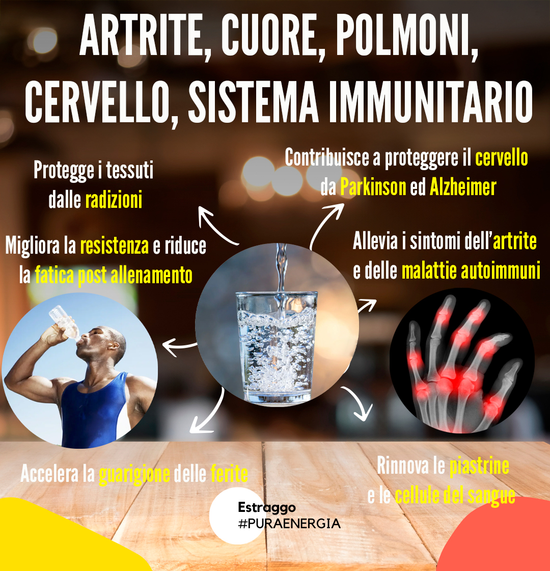 h2-benefici