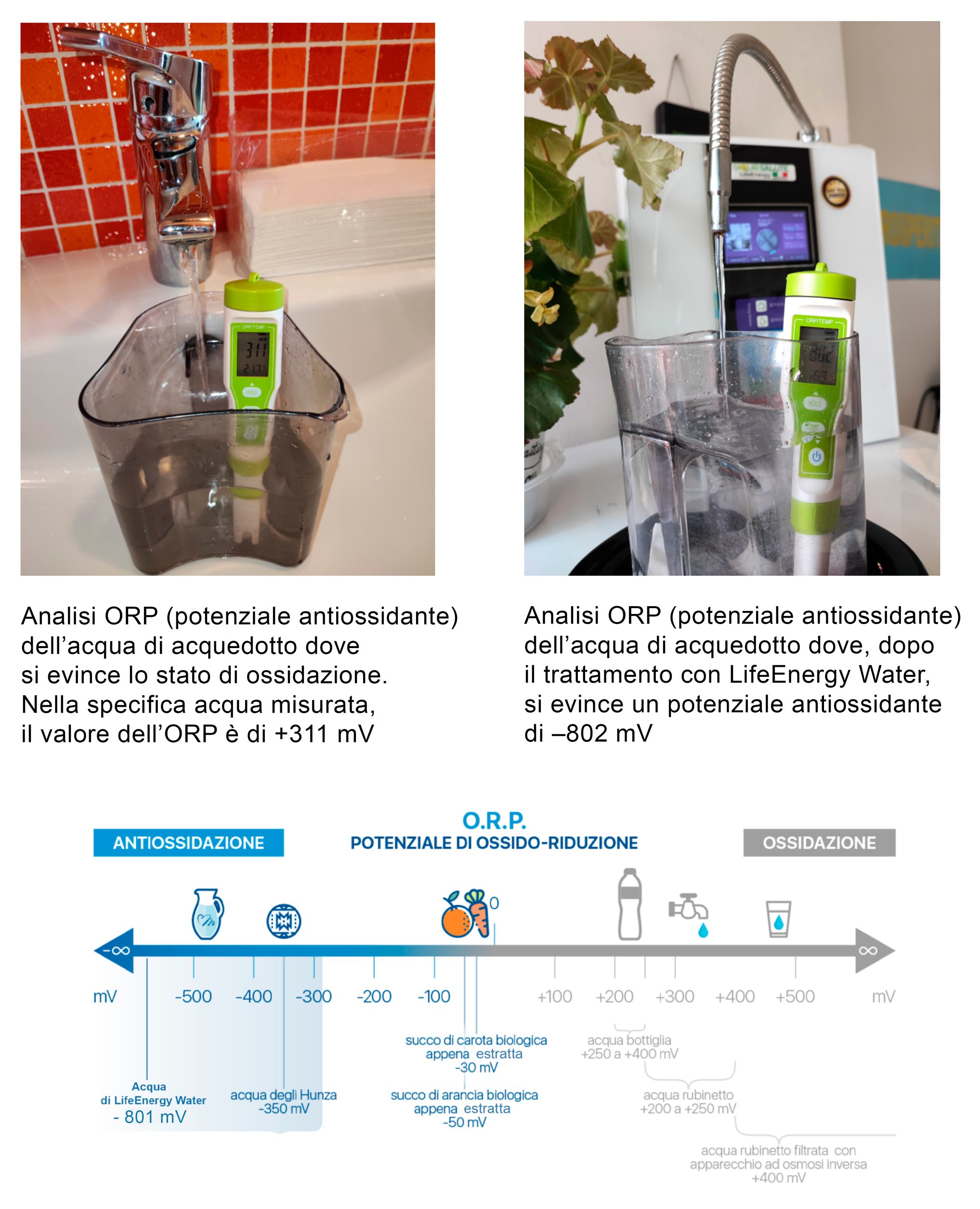 WATER-ORP